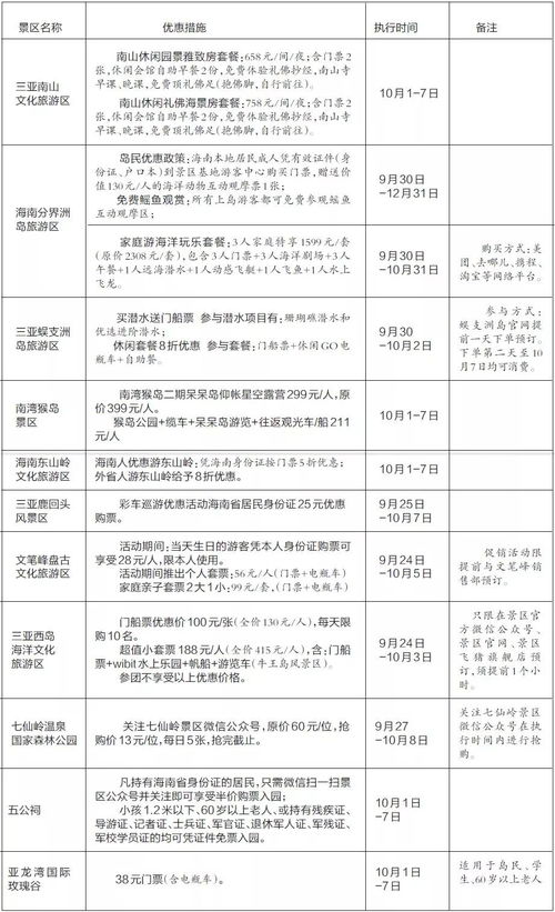 五、 再说说想说：旅行优惠的核心目标，是让顾客感觉物超所值并且留下美良好回忆！