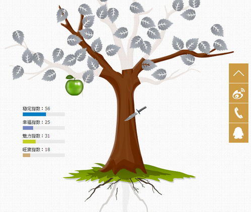 十二生肖中，哪个生肖对应的树？其含义是什么？