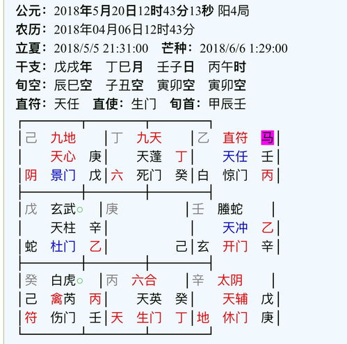 乾卦预示日期吉凶，如何解读天象象征的乾卦吉凶信息？