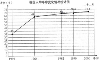 四、 寿命统计及年龄计算