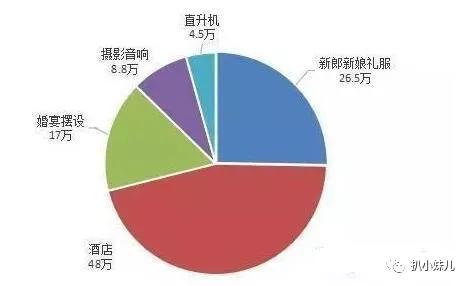1.2 地利因素的空间布局