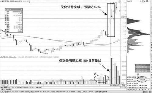 前期准备：确定测量空间与目标