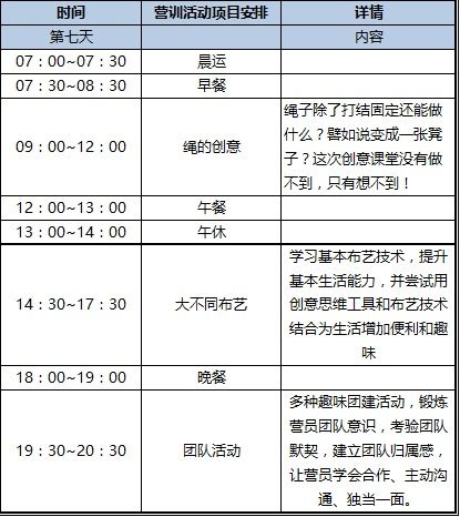 实践路径：从留意到表达的完整闭环