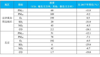 3. 社会周边环境关系与职业持续发展类符号