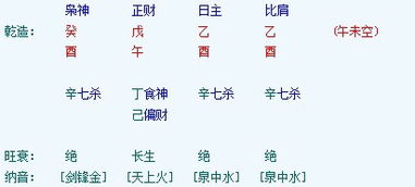 2. 财星与漂势的博弈