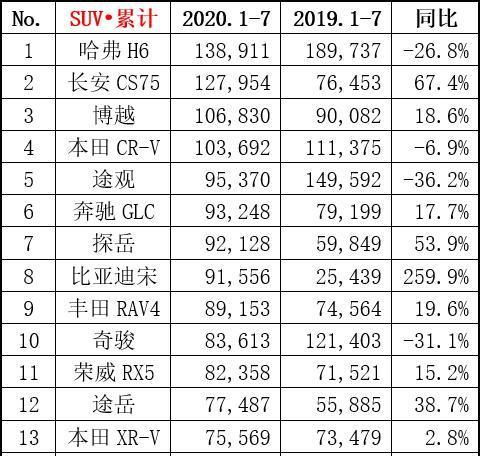 2026年1月和7月分别推荐哪些剪头发风水吉日？