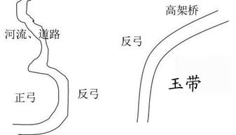 1物理形态：自上而下俯冲式斜落 的 “虚水流态 ”