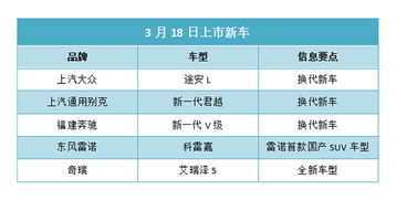 三、 “神煞信息”及避忌事项