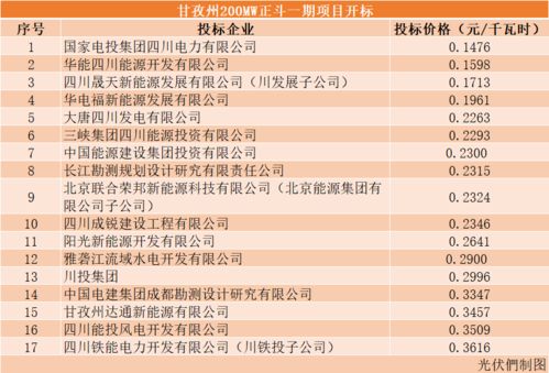 节气特征与动土开工的时机选择