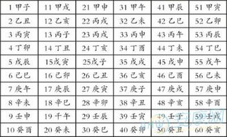 ：关于癸卯日柱与甲辰日柱配对之学术探讨