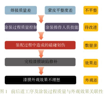 2.1  逆向推演法：从产品优势到长尾词组
