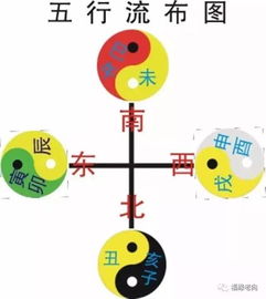 墓库概念及其理论基础