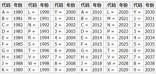 十全十美打一生肖号码，生肖乐号码是什么意思？