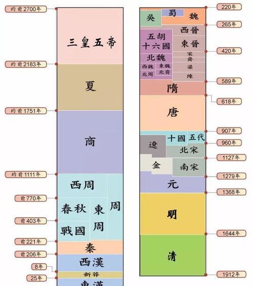 二、 秦汉两代：较大一统的开端与延续