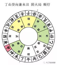 血月异象主吉凶，杨公风水全套是否真的能预测？