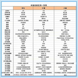 水象三作的虐恋大戏