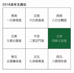 ：居家风水对婚姻关系之系统性调适研究