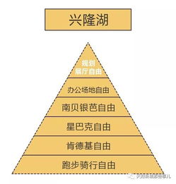 2. 子女宫