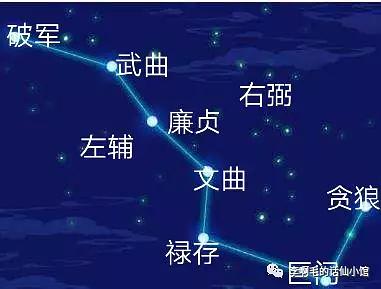 一、 天梁星在不同宫位中的具体表现