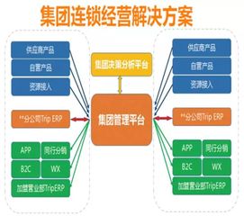 灵活多变的行程设计方案