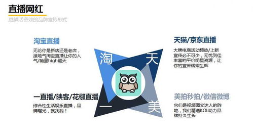 2．跨行业经验积累带来的创崭新优势