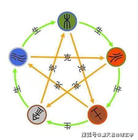 垂直维度的风水考量：楼层五行属性的深度解析