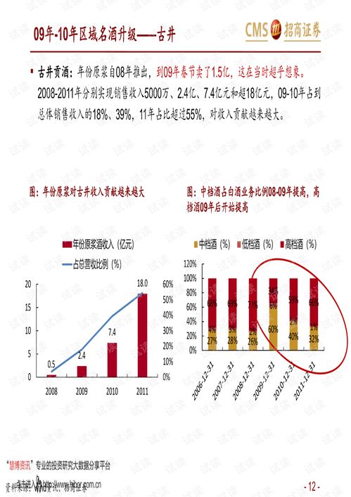 四、 给孩子起名VS给公司起名：情感的投射
