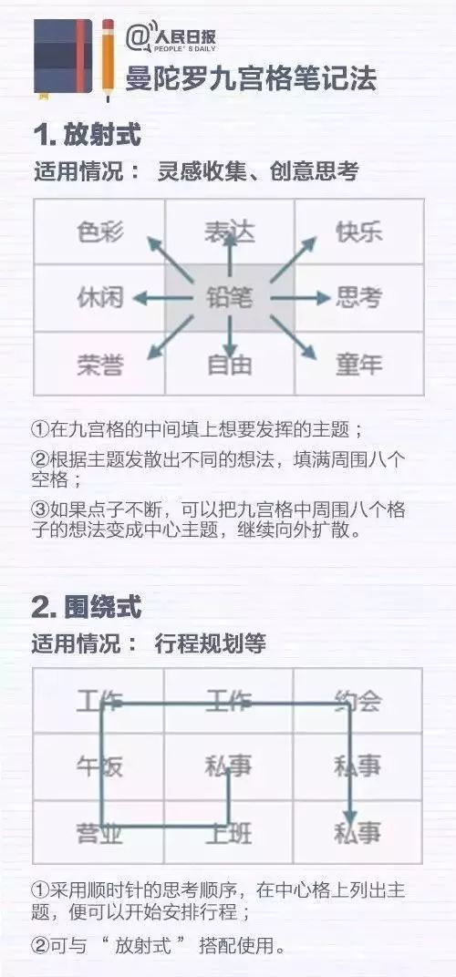 二、 小六壬操作流程概述