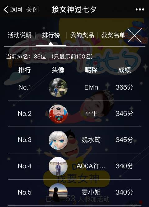 名字的力量：你相信吗？