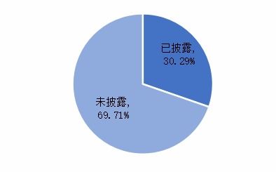 不同命名的寓意解读