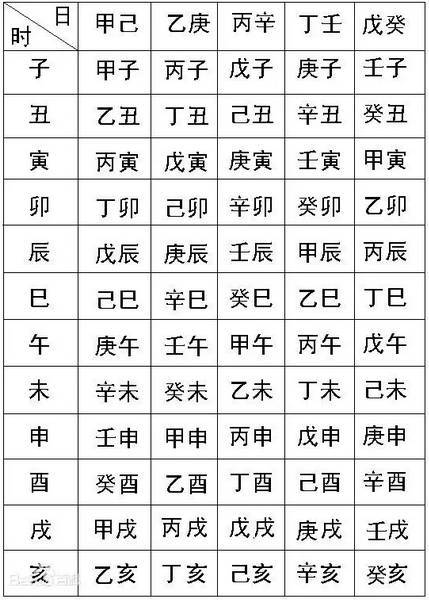 四、 惯与“八字不合”的误解与调适策略