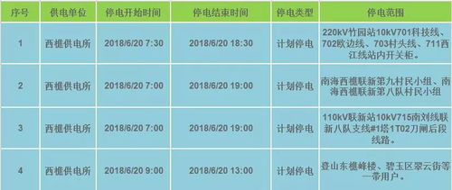 7. 2025年08月29日（星期五， 农历七月初七）