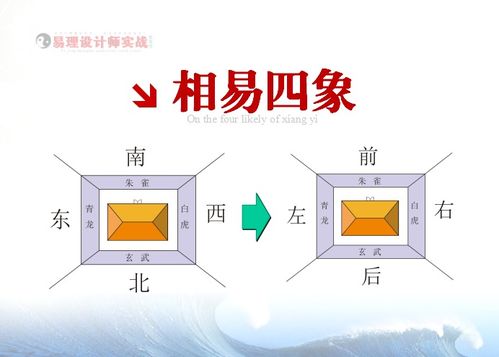风水学视角下名称能量的整体阐释