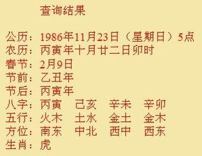 2.2 东方生肖理论中的虎年生人命运模式