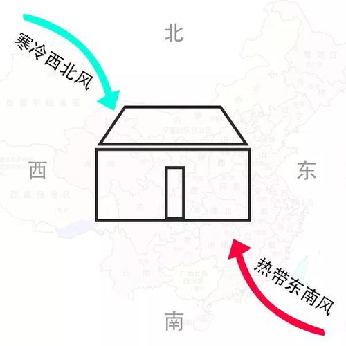 1. 物理朝向与心理状态专注力的正相关性