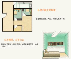 三、  五行相生与空间范围能量的动态平衡
