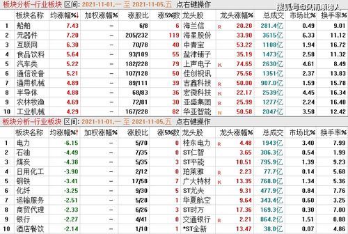 行业别吉日推荐之细分策略