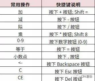 手机号吉凶如何准确计算？有几种算法？
