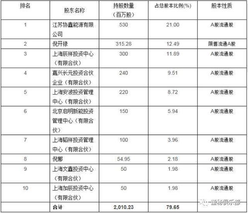 二、案例分析：佐证调候格的应用