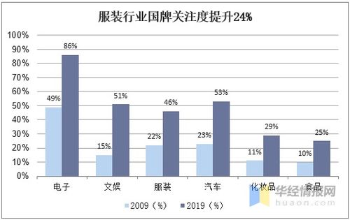 三、 噪音填充——随手拽进来一点儿影响不大的话题