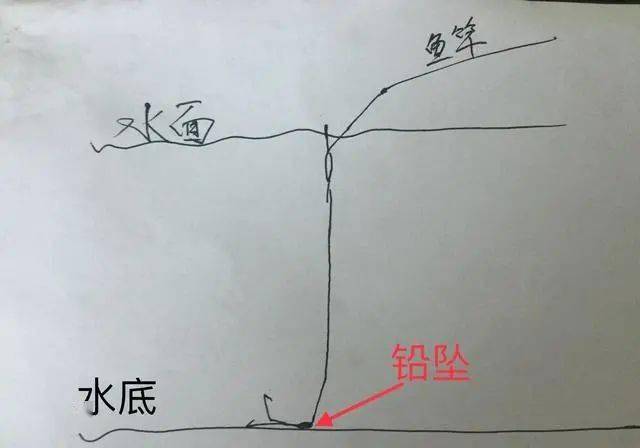 （三） 证穴之法与案山的考量