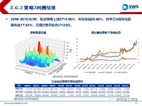 针对不同行业优选日期：精细化命理应用