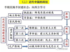 区分主次 确保命名沉重点突出