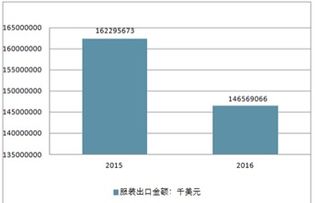 三、 从市场环境需求周期及行业特点出发的选择
