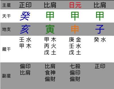 3.1 甲木——领袖型人格