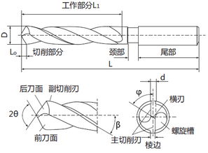 第四步：五行调和——依据方位进行补益缺位