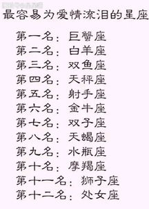 ：十二星座与炎热爱情的宿命解读