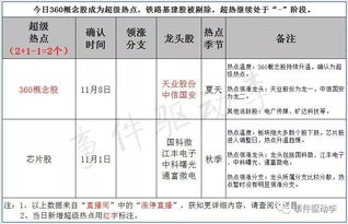 五、 方位细分及配套调整措施