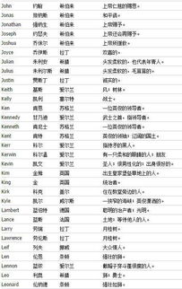 那些让你走路带风的英文名字精选