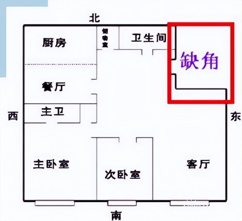 4.3 择日安置及传统方式仪式的十分沉关键性